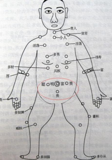 奶有痣|胸部有痣代表你有一個富貴命 一起看看你的痣的具體位置吧